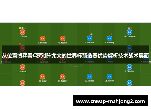 从位置博弈看C罗对阵尤文的世界杯预选赛优势解析技术战术层面 从位置博弈看C罗对阵尤文的世界杯预选赛优势解析技术战术层面