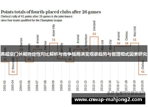 英超豪门长期稳定性对比解析与竞争格局演变观察趋势与管理模式因素研究